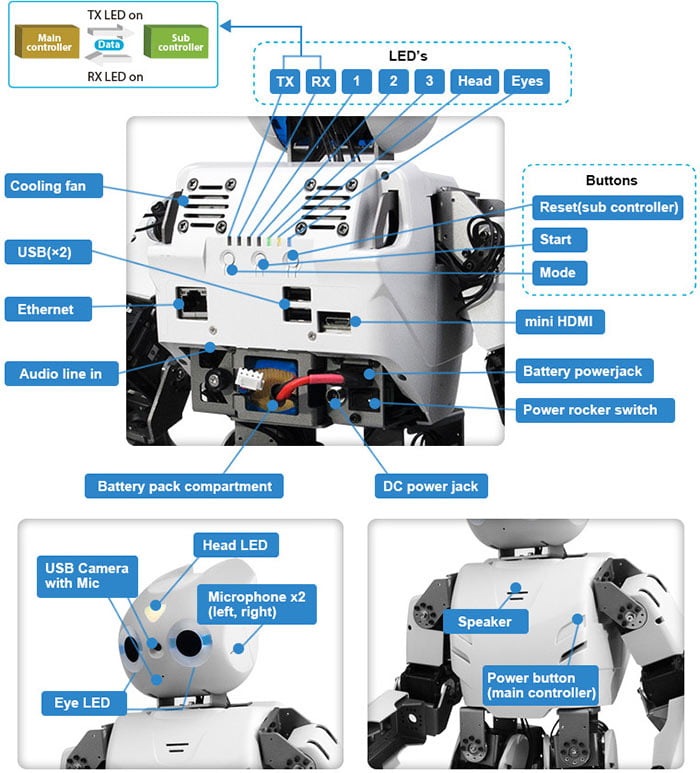 PC-Based ROBOTIS OP2