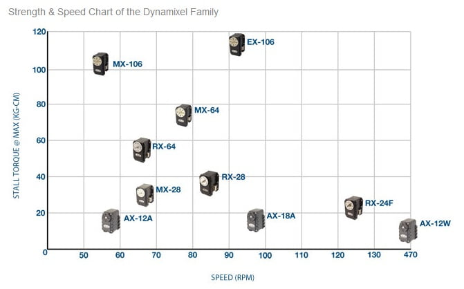 DYNAMIXEL