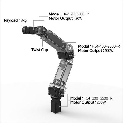 ROBOTIS Manipulator-H