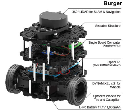 TurtleBot3