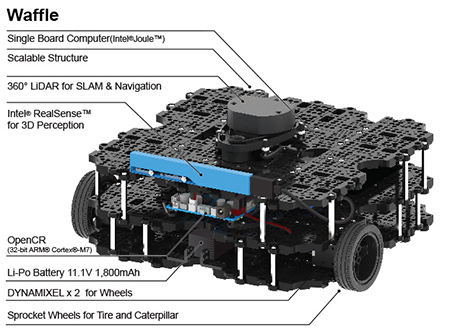 TurtleBot3