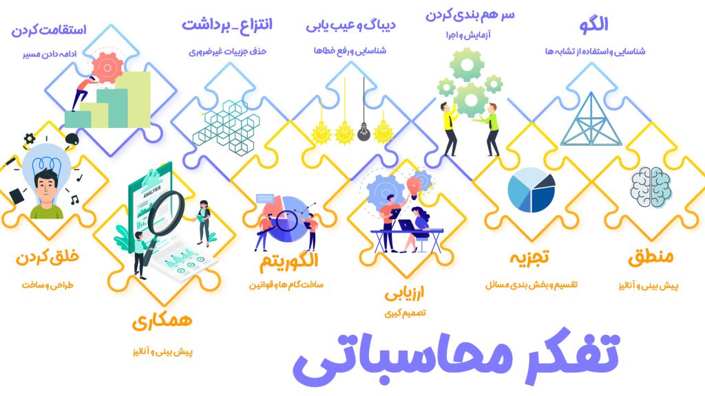 تفکر محاسباتی در دوره‌Pbot